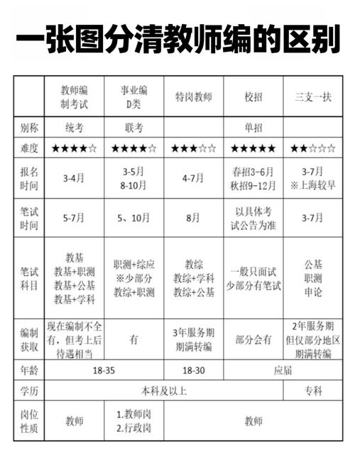 教师编制考试是国考吗-图1