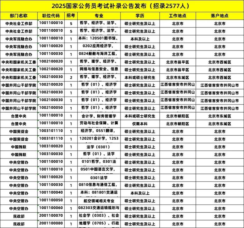 汉语国际教育国考职位-图3
