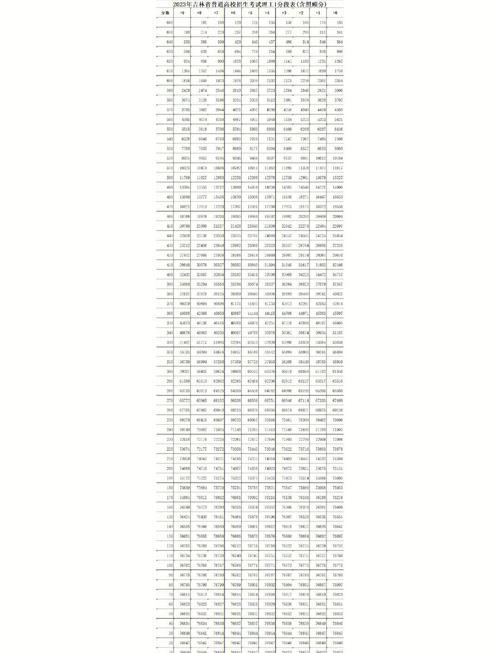 2026年吉林省国考有哪些新变化?报考条件与竞争趋势会如何?-图2 2026年吉林省国考有哪些新变化?报考条件与竞争趋势会如何?-图2