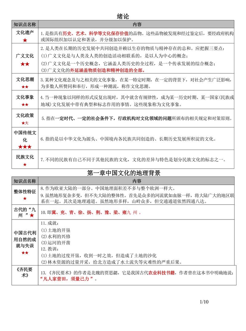 考纲 文化常识-图3
