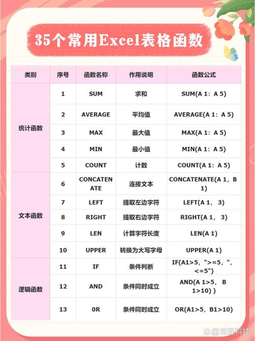 excel表格常识-图1