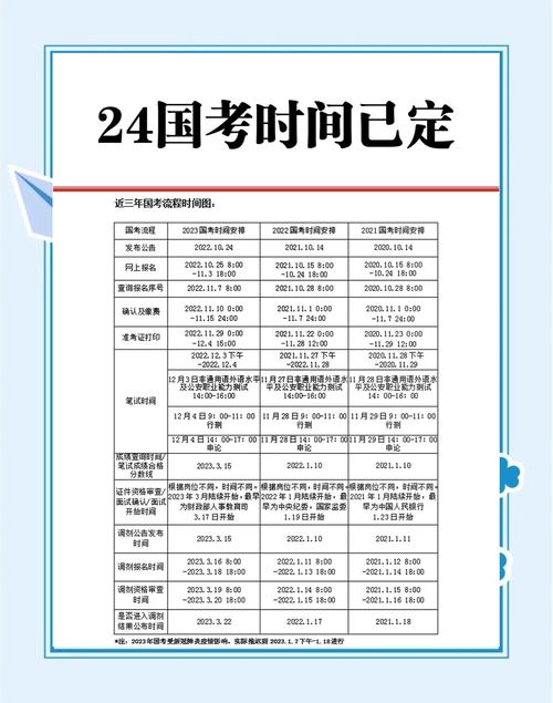 国考时间笔试具体时间-图3