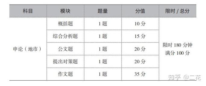 国考2026真题答案何时公布？附各科目完整解析及评分标准-图3