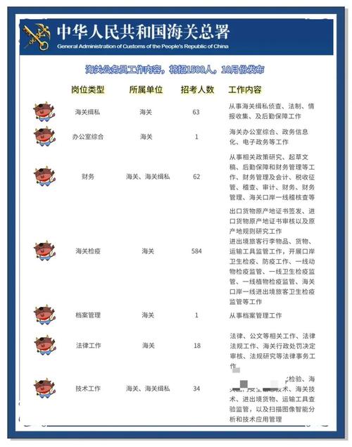 国考青岛海关招考条件-图3