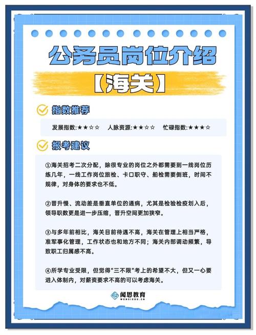 国考青岛海关招考条件-图2