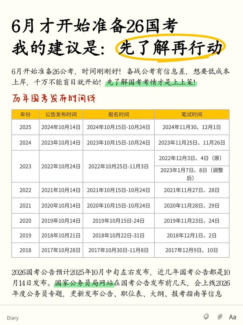 2026国考视频教程内容如何系统覆盖考点？备考重点与难点有哪些？-图1