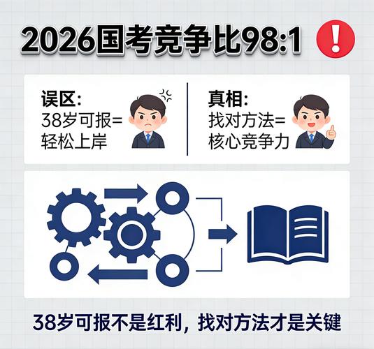 2026国考视频教程内容如何系统覆盖考点？备考重点与难点有哪些？-图2