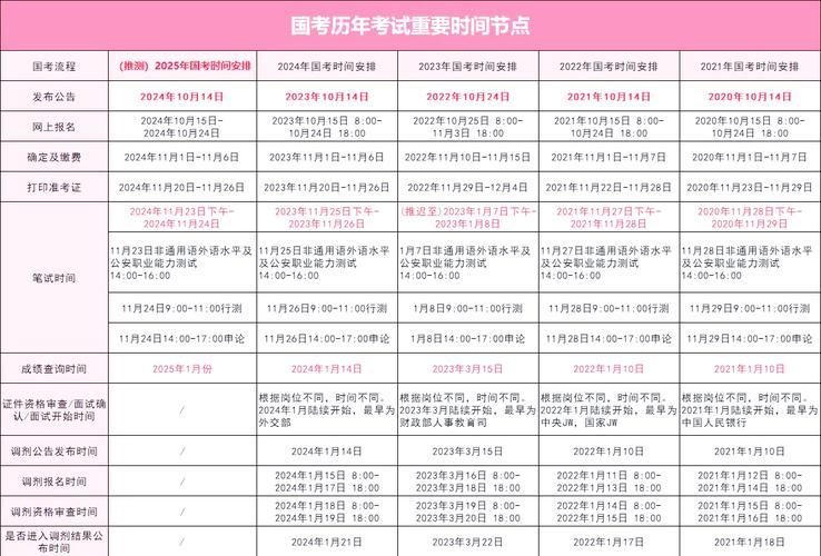 护理自考本科国考的具体时间、科目及报名流程是怎样的？-图1