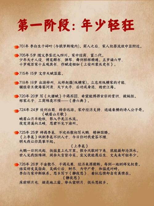 李白诗歌中的豪放风格与其生平经历有何深层关联？-图2