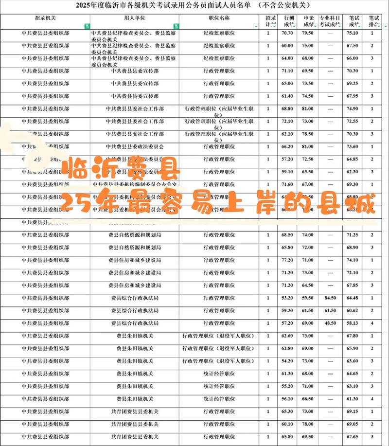 山东临沂2026国考何时启动？报名条件与岗位有何新变化？-图1