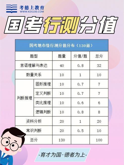 国考与省考行测难度差异究竟体现在哪些方面？-图2