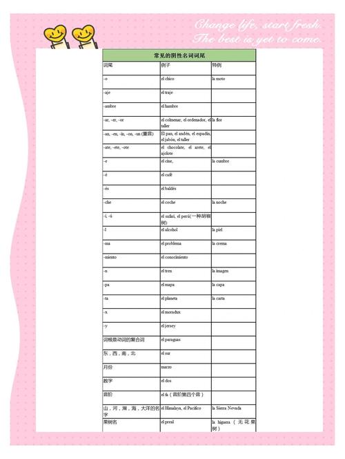 西班牙语专八常识题有哪些高频考点？-图2