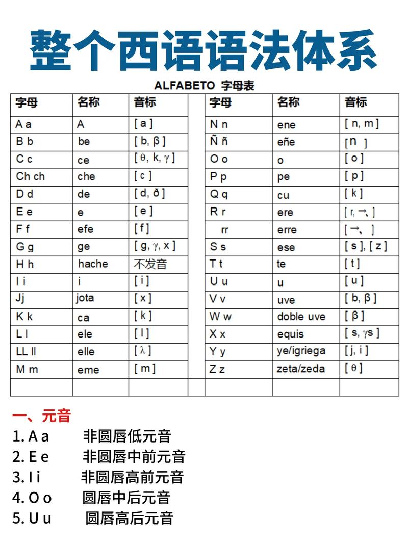 西班牙语专八常识题有哪些高频考点？-图3