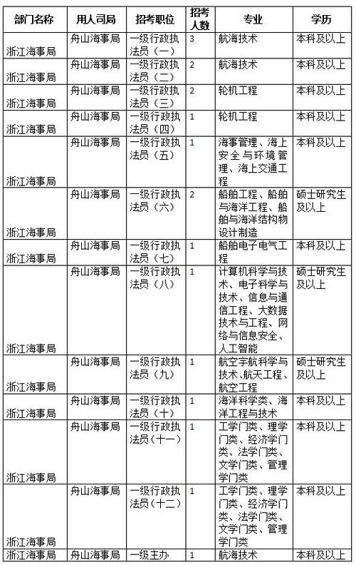 2026国考职位分析-图2