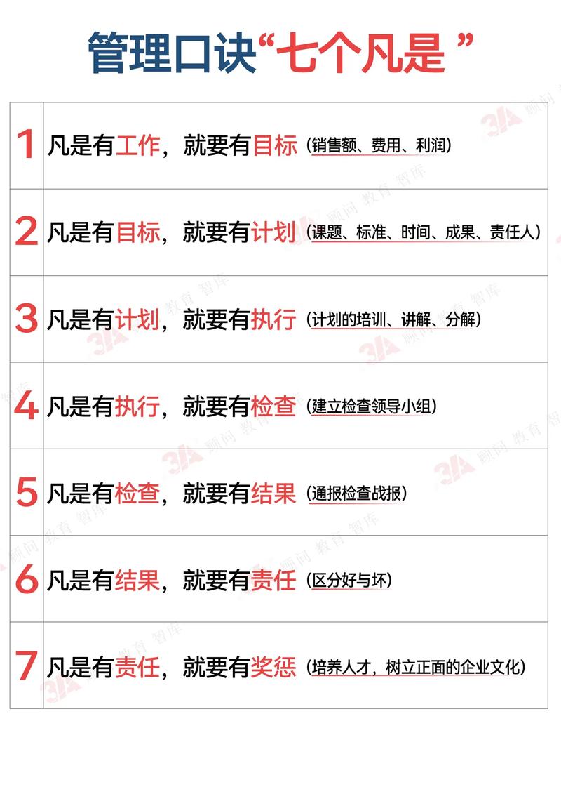 关于管理的七个常识-图3