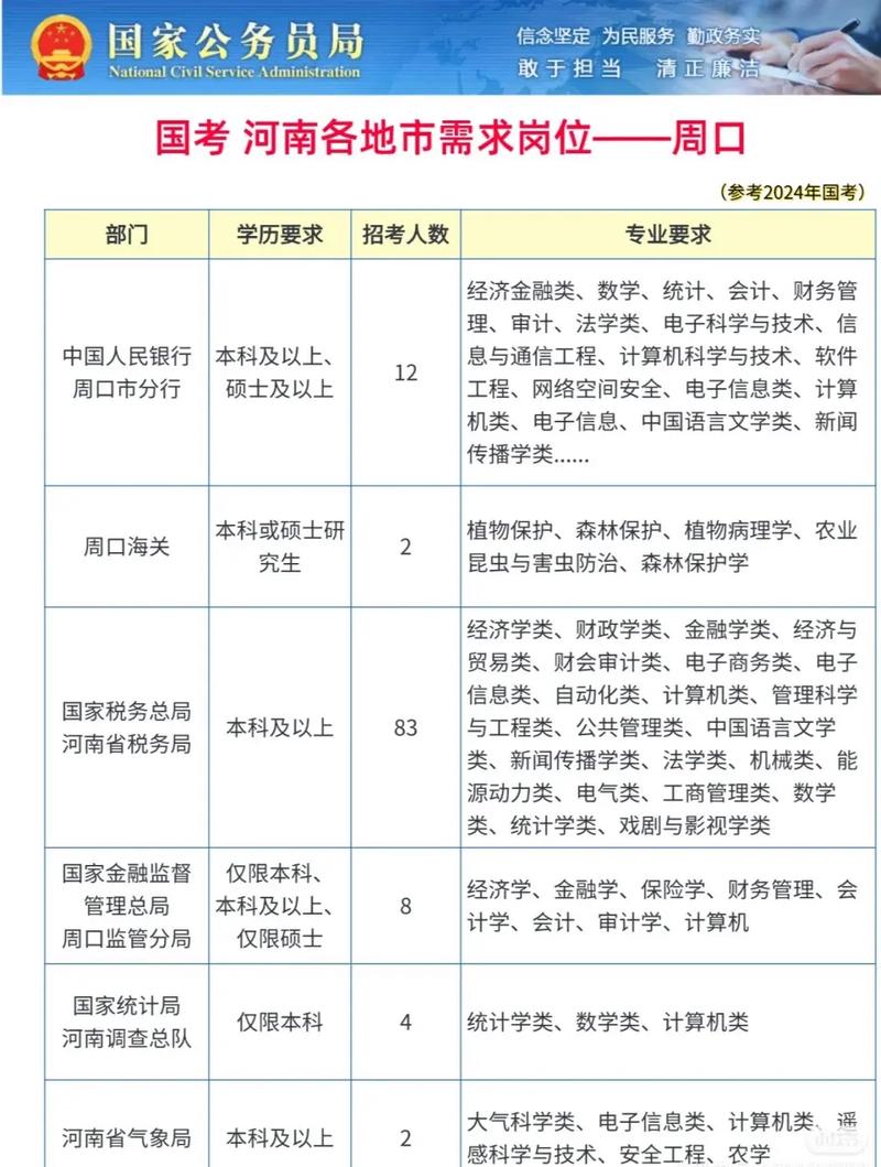 2026国考地市职位-图1