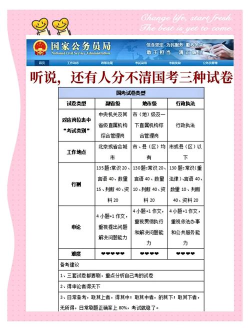 国考和省考的试题区别-图3