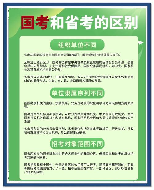 国考和省考有什么不同-图1 国考和省考有什么不同-图1