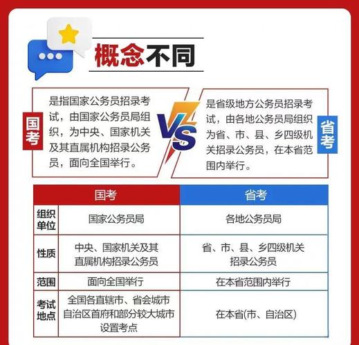 国考和省考有什么不同-图2 国考和省考有什么不同-图2