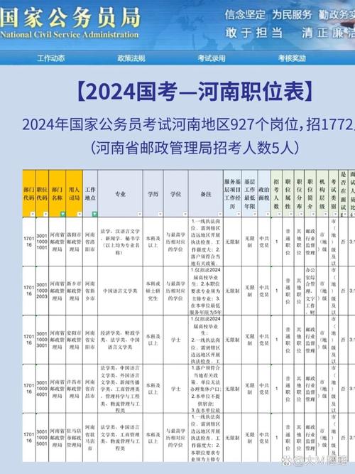 2026国考郑州职位何时发布？招录条件与竞争比如何？-图1