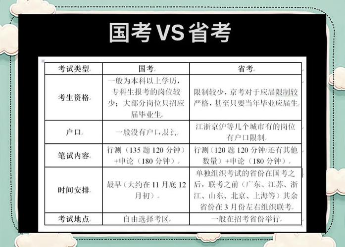 国考和省考笔试哪个难-图1 国考和省考笔试哪个难-图1