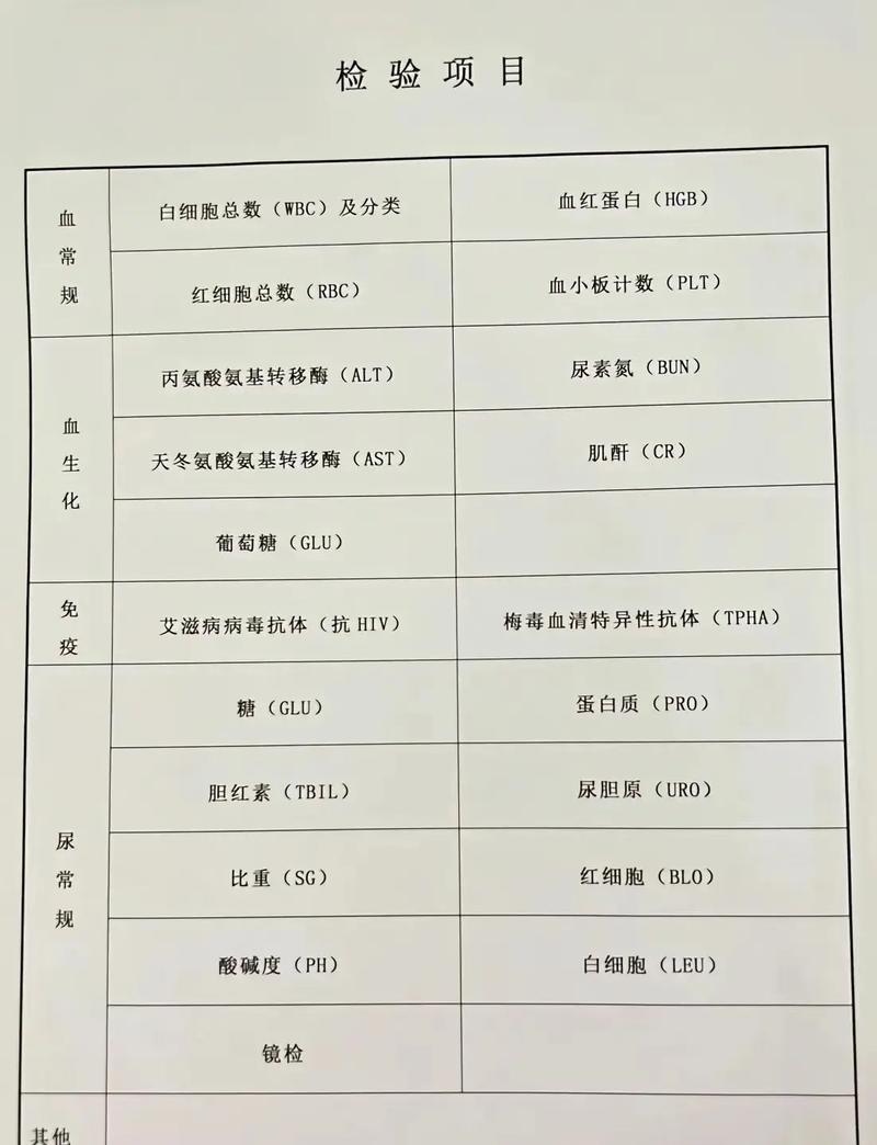 2026国考体检项目-图2