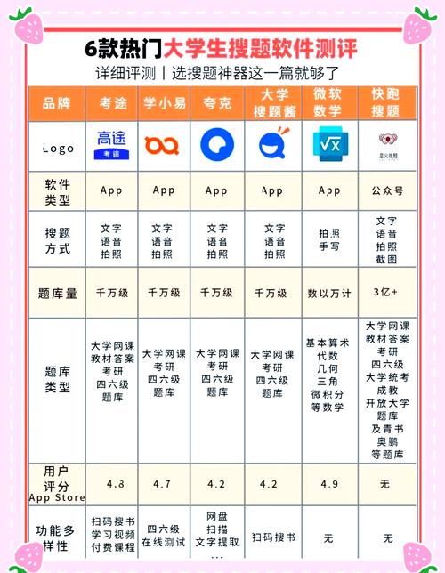 有哪些软件能把日常问题变成常识题来解答？-图1
