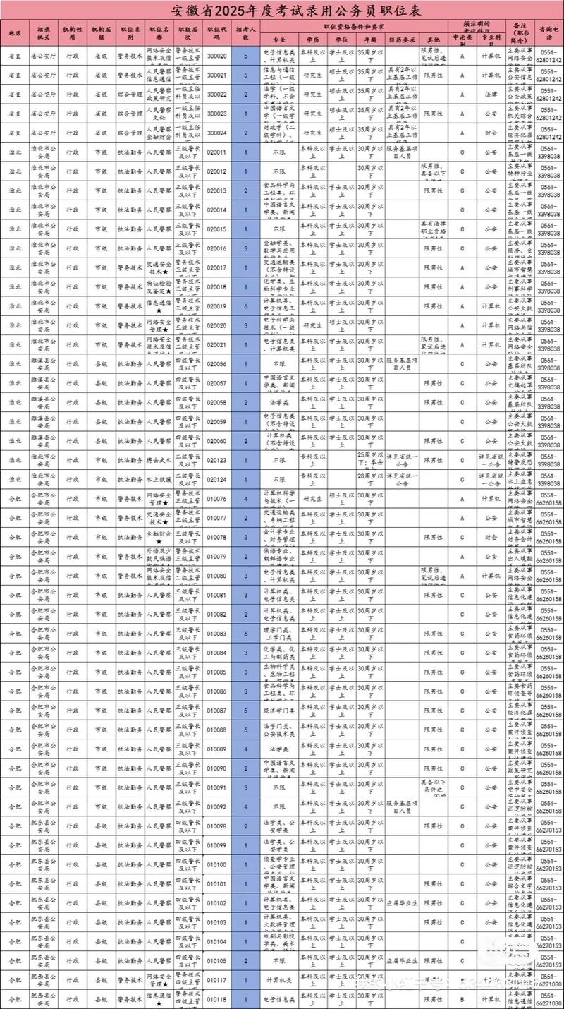 2026安徽国考单位有哪些？招录条件与岗位分布详解-图1