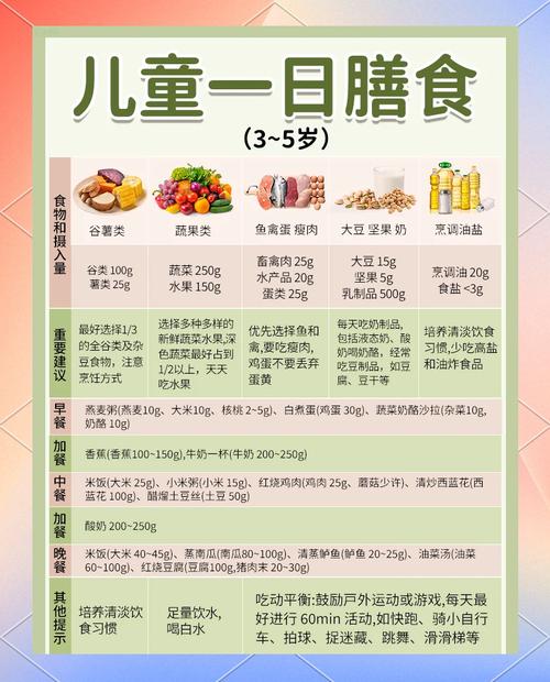 孩子健康饮食小常识-图2
