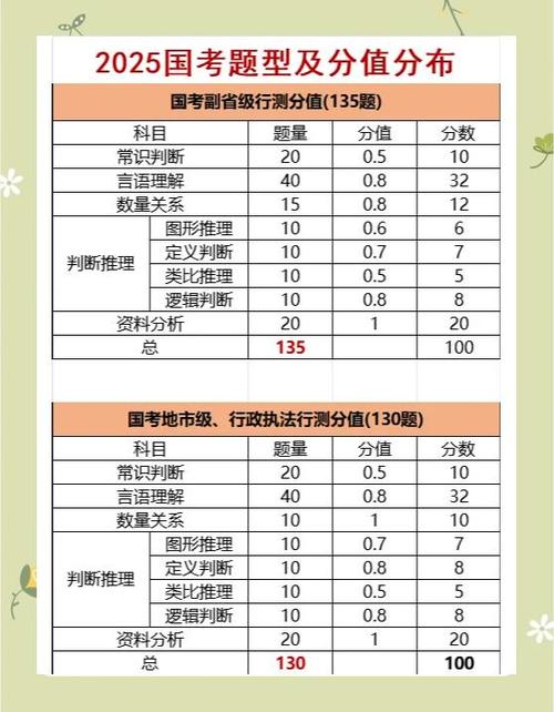 2026国考申论分值会调整吗?各题型分值占比及评分标准是什么?-图2 2026国考申论分值会调整吗?各题型分值占比及评分标准是什么?-图2