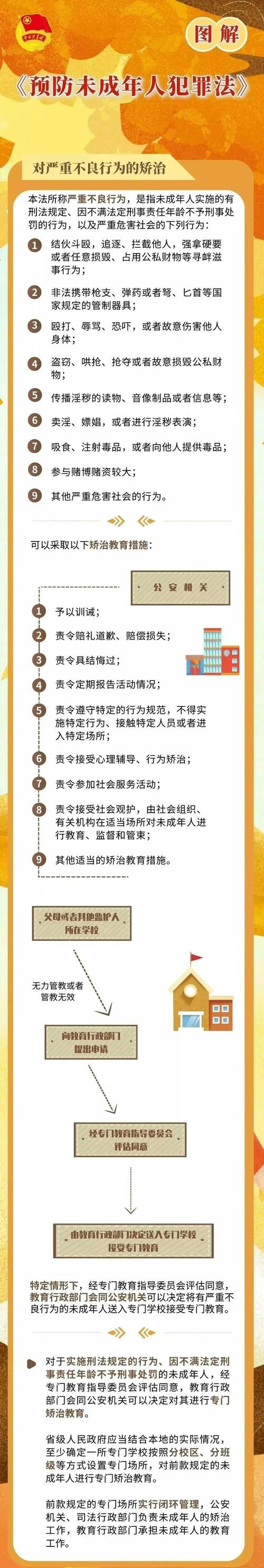 青少年法律安全常识，如何让法律成为青春的保护伞？-图1