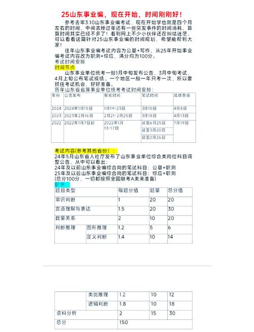 山东事业编考试常识-图1
