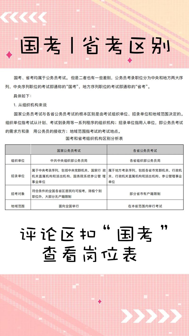 什么是省考什么是国考-图3 什么是省考什么是国考-图3