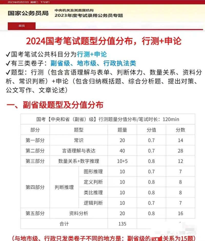 国考笔试需要考多少分-图1 国考笔试需要考多少分-图1