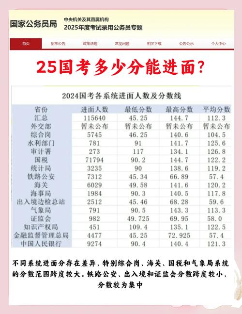 国考笔试需要考多少分-图2 国考笔试需要考多少分-图2