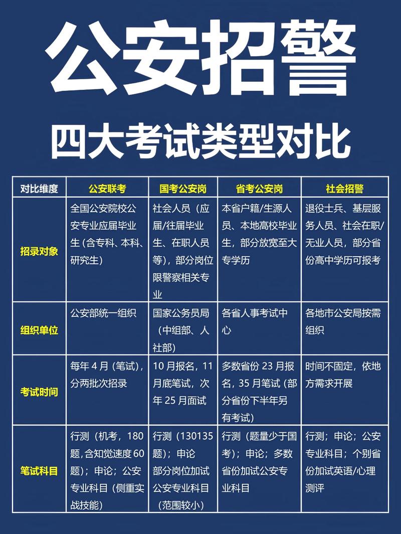 国考公安类考什么科目-图1