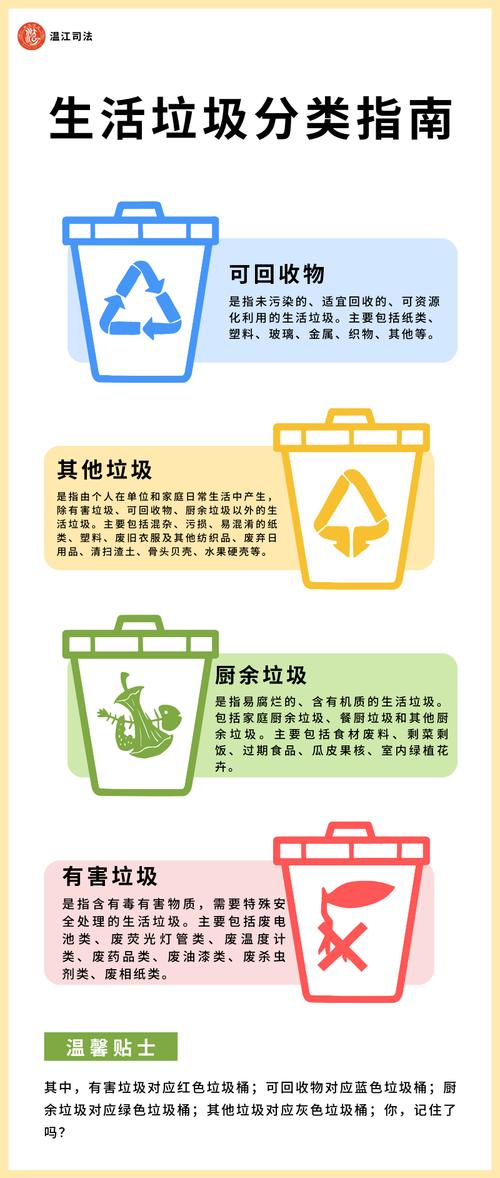 垃圾分类小常识，你真的知道可回收物与干垃圾的正确区分方法吗？-图1