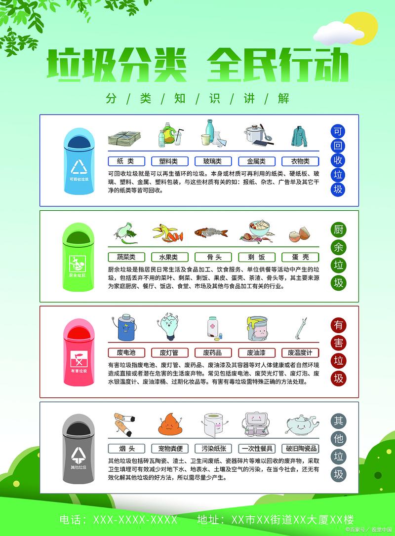 垃圾分类小常识，你真的知道可回收物与干垃圾的正确区分方法吗？-图2