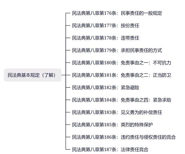 民法总则 行测常识-图2