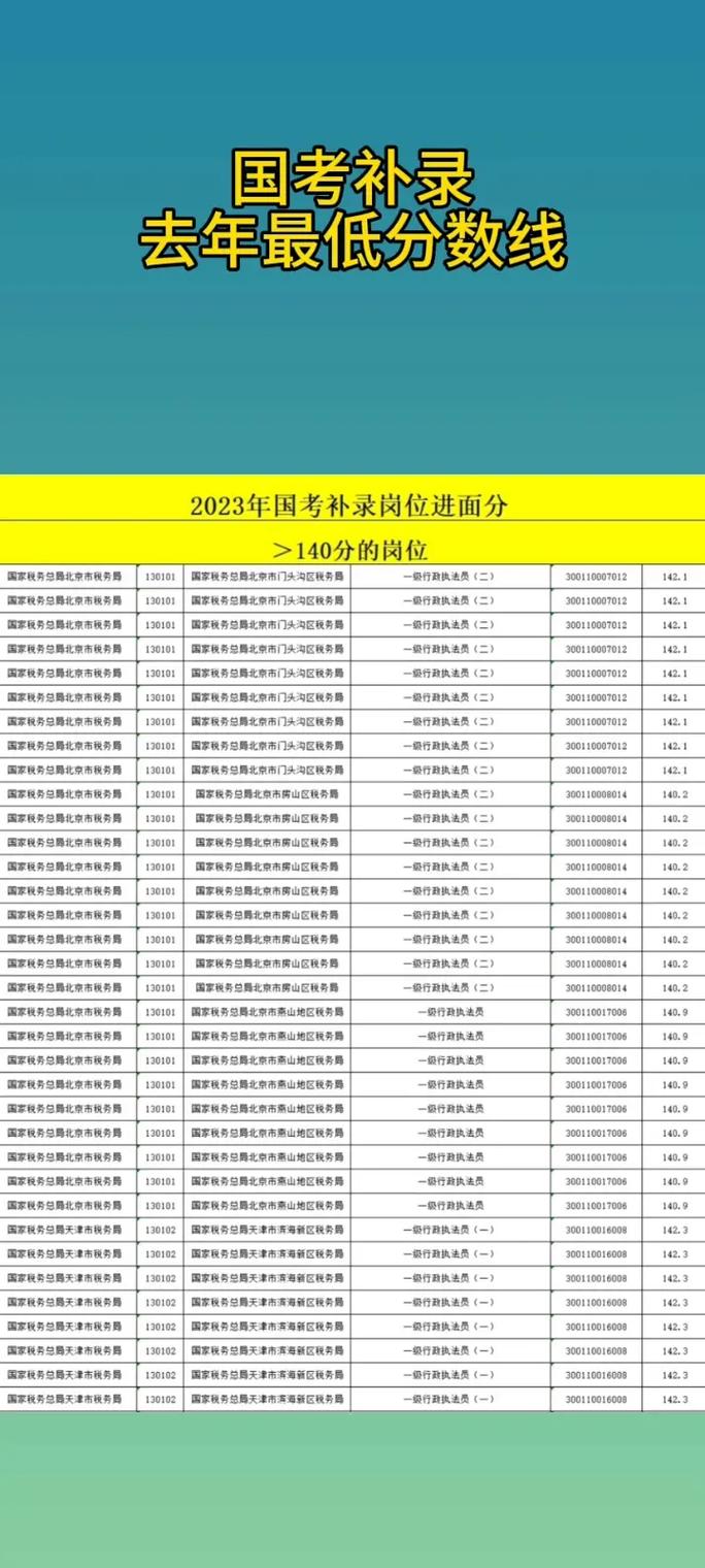 2026国考递补名单已出，哪些岗位递补人数最多？递补考生需注意哪些事项？-图2