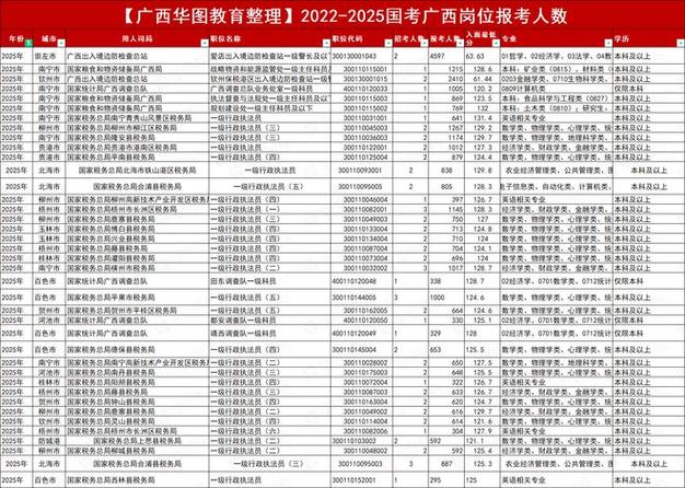 2026国考递补名单已出，哪些岗位递补人数最多？递补考生需注意哪些事项？-图3
