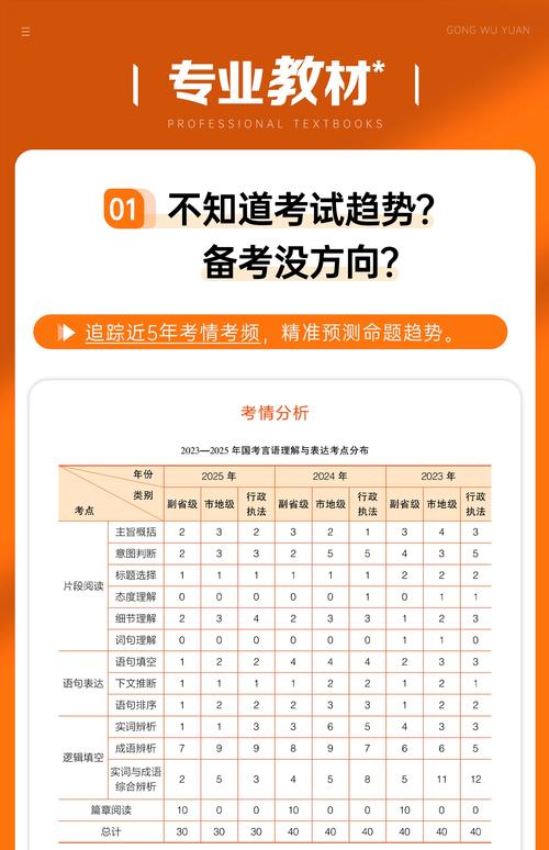 2026国考申论题型会有哪些新变化？考生该如何针对性备考？-图2