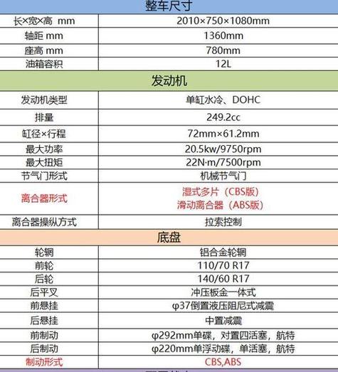 女装摩托车保养常识-图2