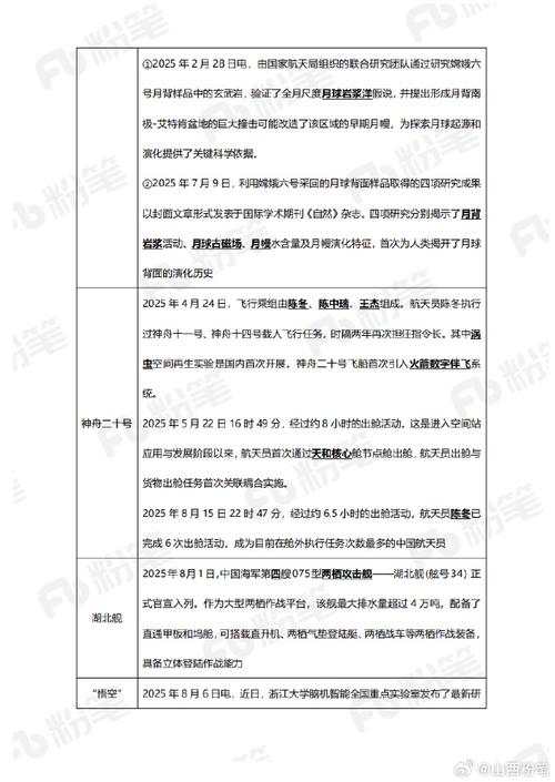 2026国考常识真题-图2
