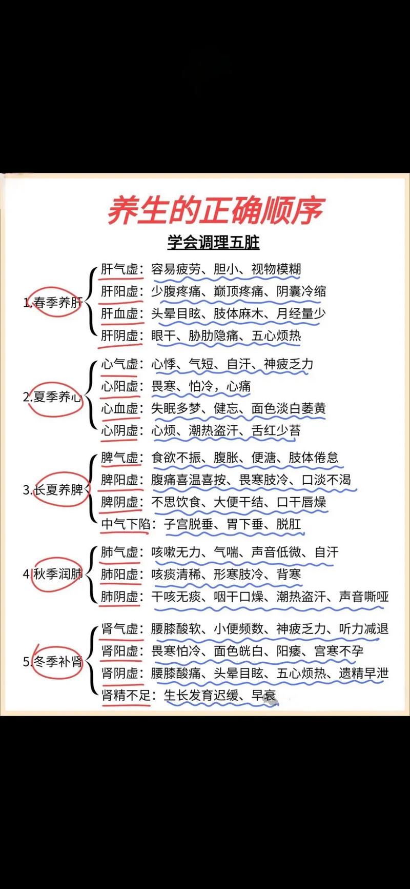 45个医学基本常识-图3