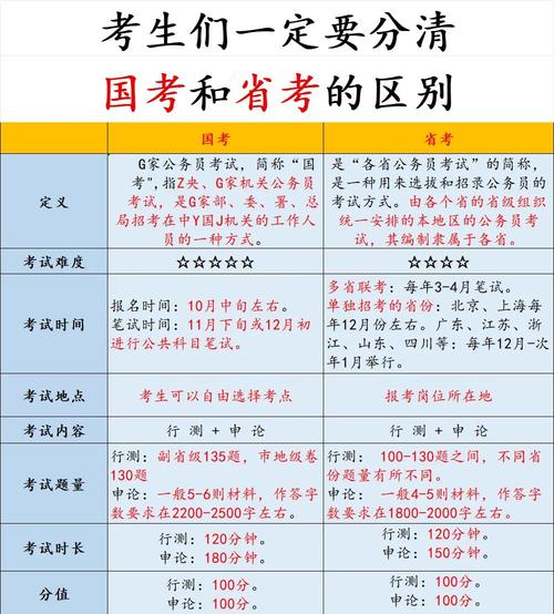 河南省考和国考的区别-图3