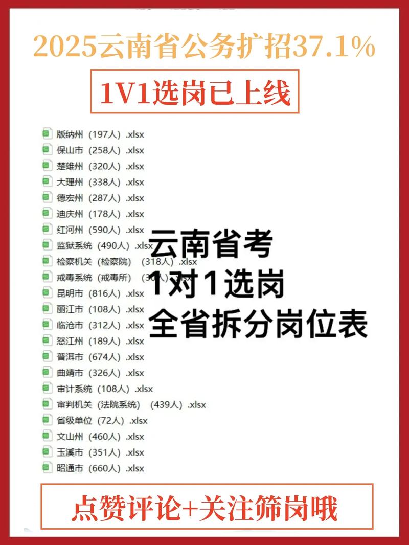 云南公务员省考与国考有何区别?哪个更适合报考?-图2 云南公务员省考与国考有何区别?哪个更适合报考?-图2