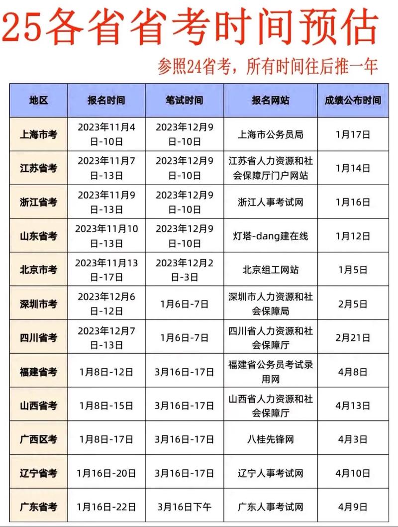 省考跟国考的报名时间-图3