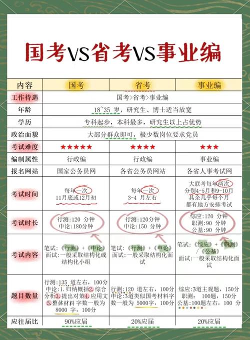 国考和省考的报考条件-图2 国考和省考的报考条件-图2