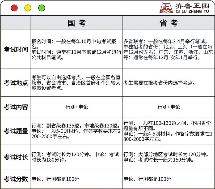 国考和省考的报考条件-图3 国考和省考的报考条件-图3